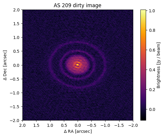 ../_images/tutorials_functions_classes_in_python_33_0.png